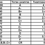 CDocuments and SettingsmeDesktopGPA2