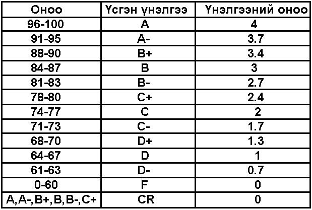 CDocuments and SettingsmeDesktopGPA2